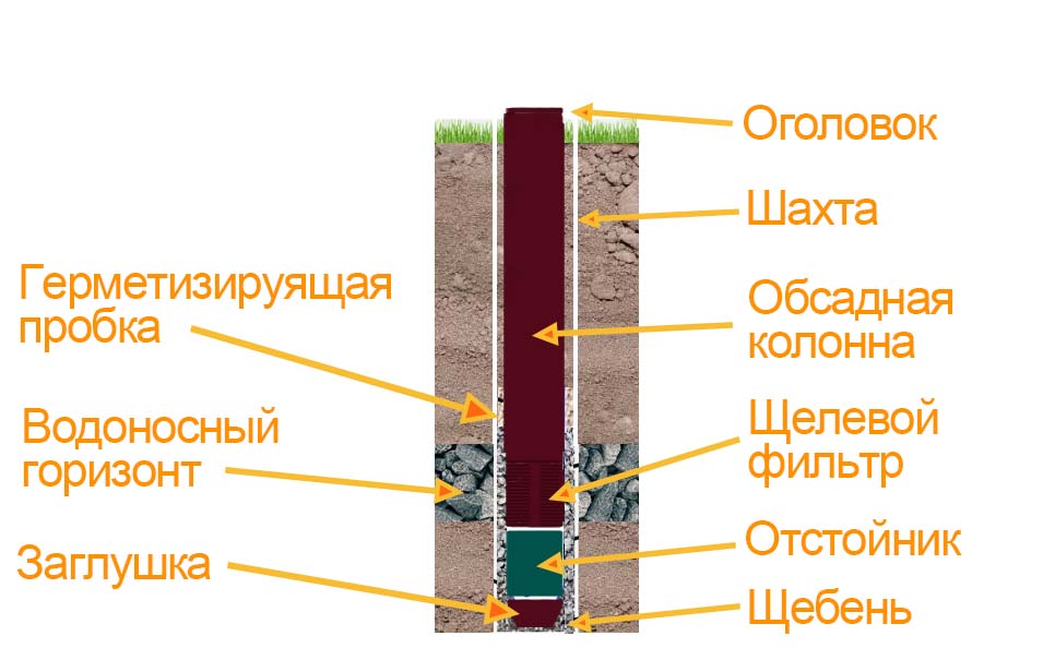 труба обсадная пнд